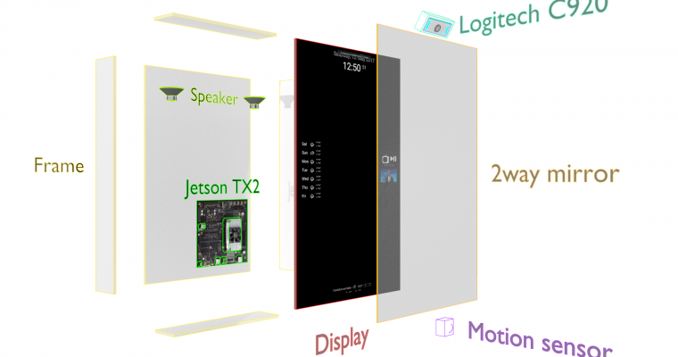 Anatomy of a Smart Mirror
