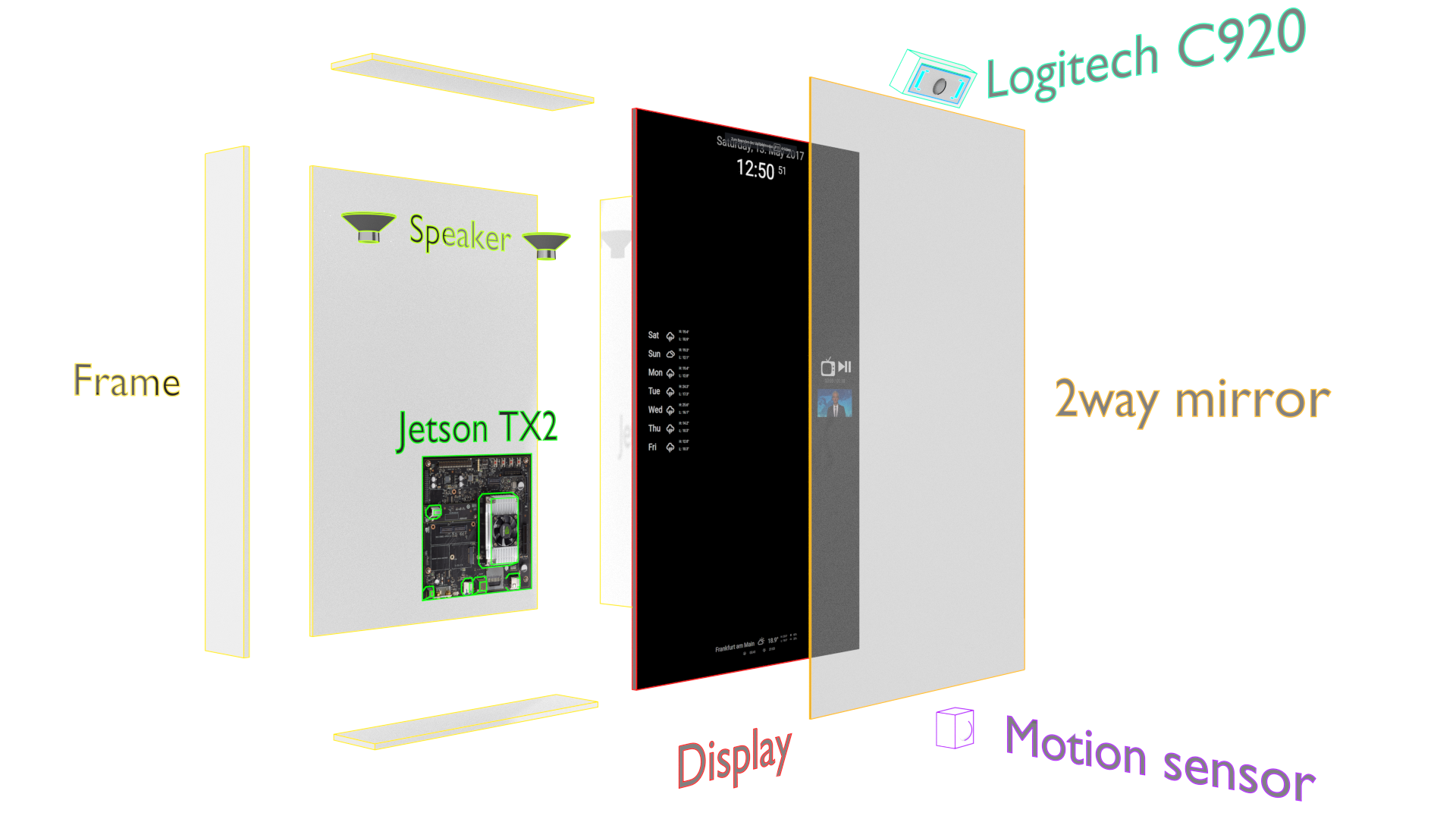 Anatomy of a Smart Mirror